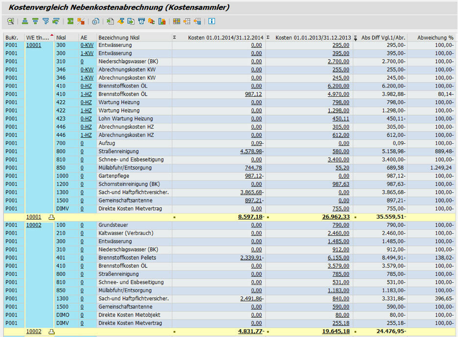 Kostenvergleich Nebenkostenabrechnung