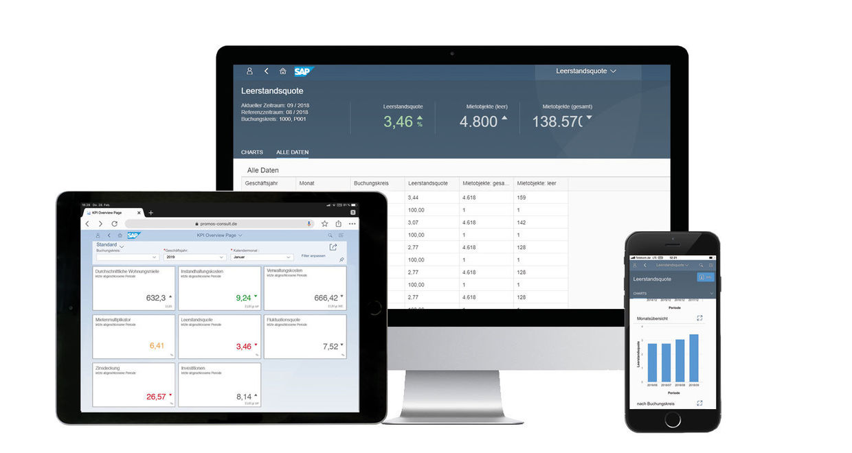Immobilienmanagement für das digitale Zeitalter – Das PROMOS KPI Dashboard vereint eine benutzerfreundliche Oberfläche, detaillierte Daten über Ihren Immobilienbestand, High Performance dank HANA-Technologie sowie eine geräteunabhängige Nutzung.