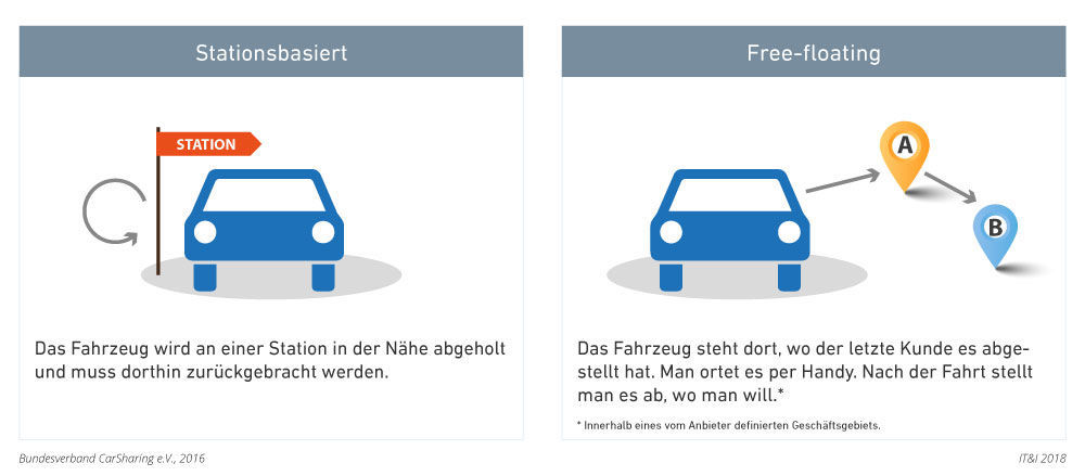 Erscheinungsformen des Carsharing