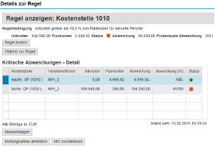 Detailansicht zu den vordefinierten Regeln einer Kostenstell im NWBC