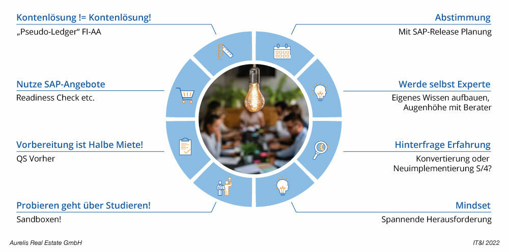 Wichtige Key Learnings der Aurelis Real Estate GmbH während der Migration nach S/4HANA