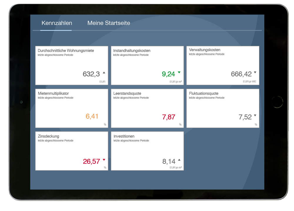 Das PROMOS KPI Dashboard visualisiert alle wichtigen Unternehmenskennzahlen