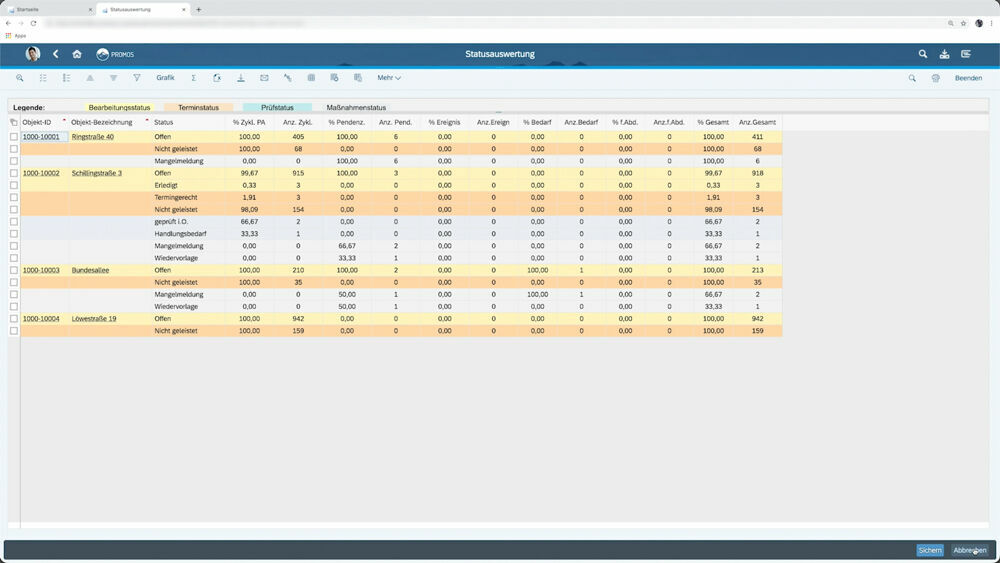 Auswertung des Bearbeitungsstatus der Prüfaufgaben je Wirtschaftseinheit in SAP®