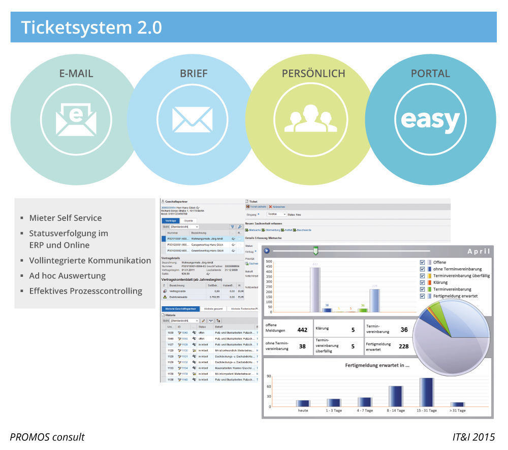 easysquare CRM mit Ticketsystem