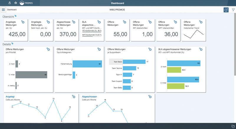 PROMOS Reporting Dashboard für den Solution Manager in SAP Fiori