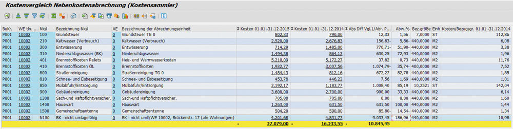 Abbildung 2: Der Kostenvergleich in PROMOS.GT stellt hier die beiden Abrechnungsperioden 2014 und 2015 übersichtlich gegenüber. Kostenvergleich Nebenkosten im PROMOS.GT