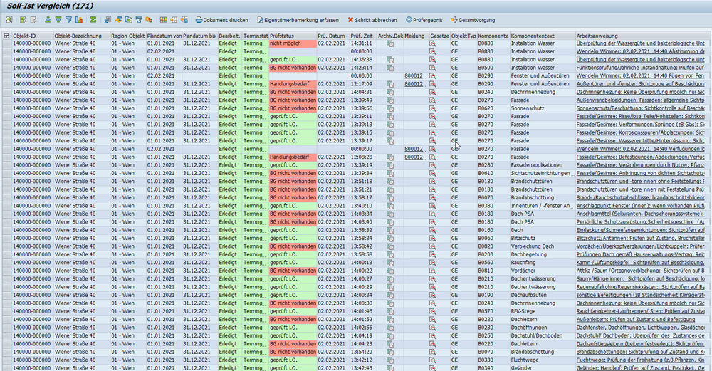 Abbildung 1: Im Soll-Ist-Vergleich erhält der Anwender einen Überblick über alle Prüfaufgaben. Ampelfarben verdeutlichen den aktuellen Status. PROMOS Soll-Ist-Vergleich der Prüfaufgaben im Rahmen der Verkehrssicherungspflichten bei der BUWOG