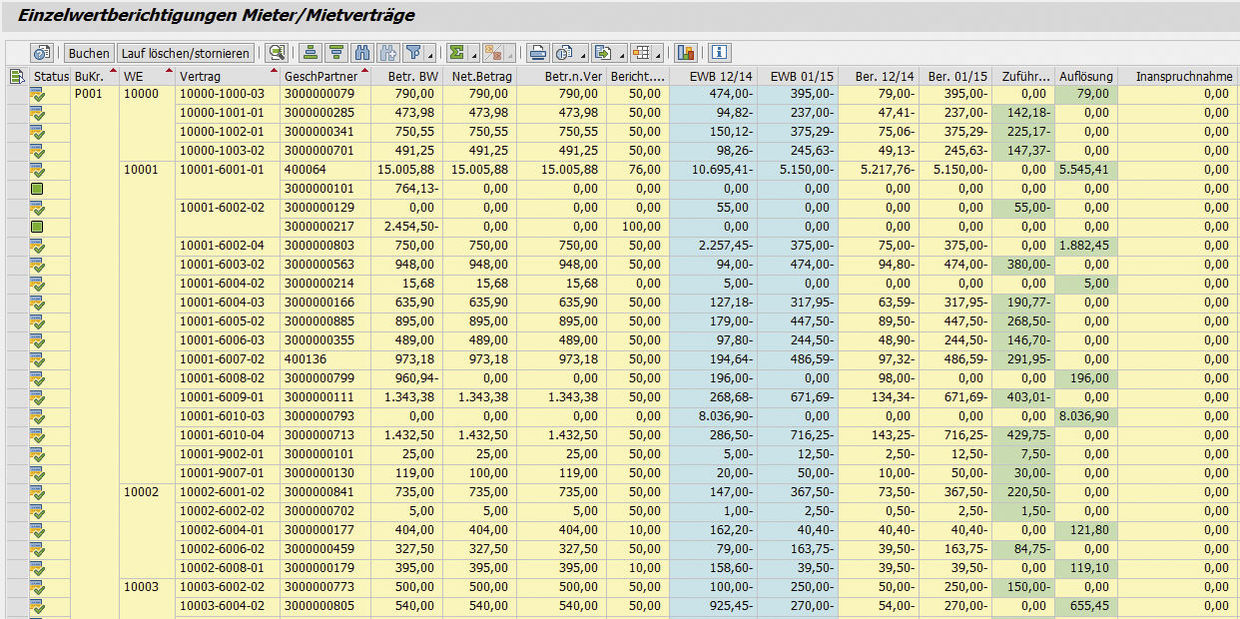Abbildung 2: Übersichtliche Darstellung der Ergebnisse der Bewertung im flexiblen ALV-Layout. PROMOS Einzelwertberichtigung: Übersichtliche Darstellung der Ergebnisse der Bewertung im flexiblen ALV-Layout