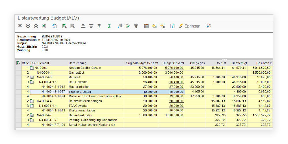 Budgetauswertung (ALV) von Bauprojekten in SAP
