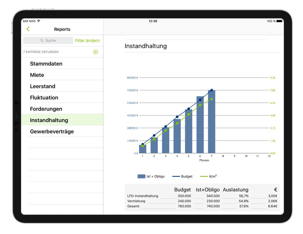 Neben Daten zum Mieter oder Mietobjekt, können auch Kosten, wie z. B. aus der Instandhaltung, analysiert werden.  Die Daten werden optimal aufbereitet, um strategische Entscheidungen ableiten zu können.