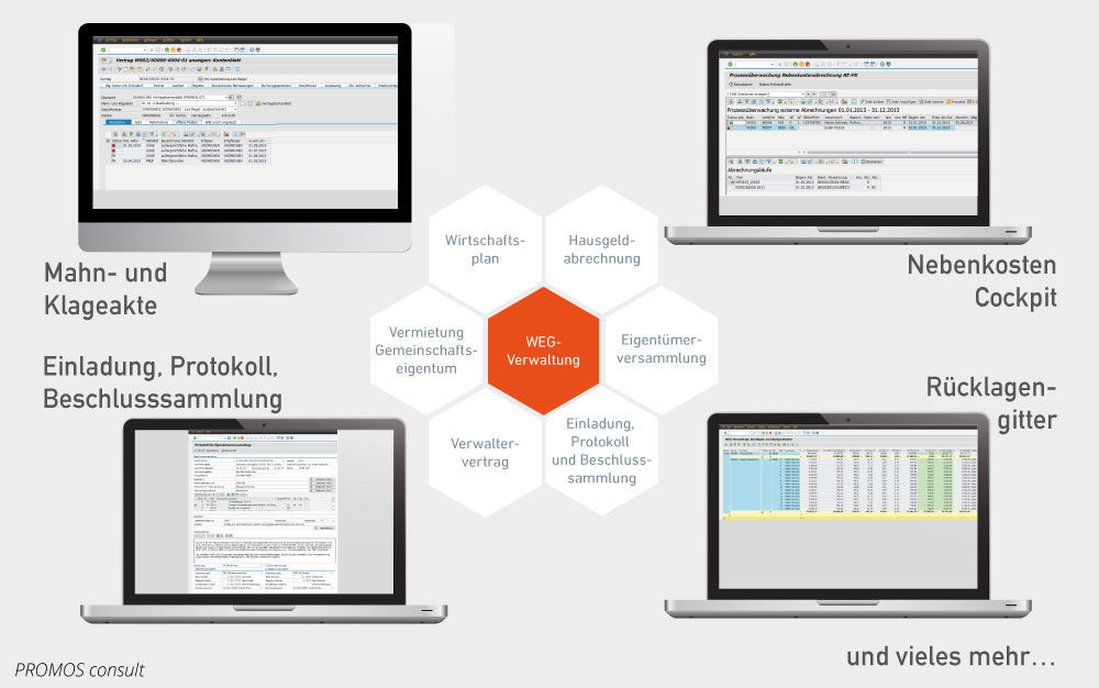 Eigentum verpflichtet, WEG-Verwaltung auch. Die SAP ® -basierten PROMOS Lösungen für eine ganzheitliche WEG-Verwaltung.  PROMOS-Lösungen für die WEG-Verwaltung in SAP