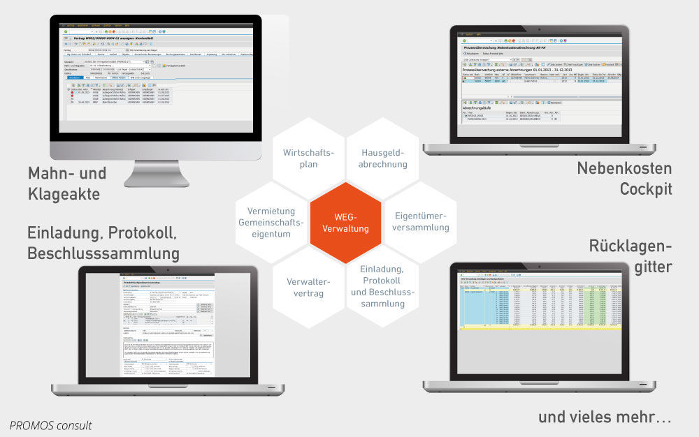 PROMOS-Lösungen für die WEG-Verwaltung in SAP