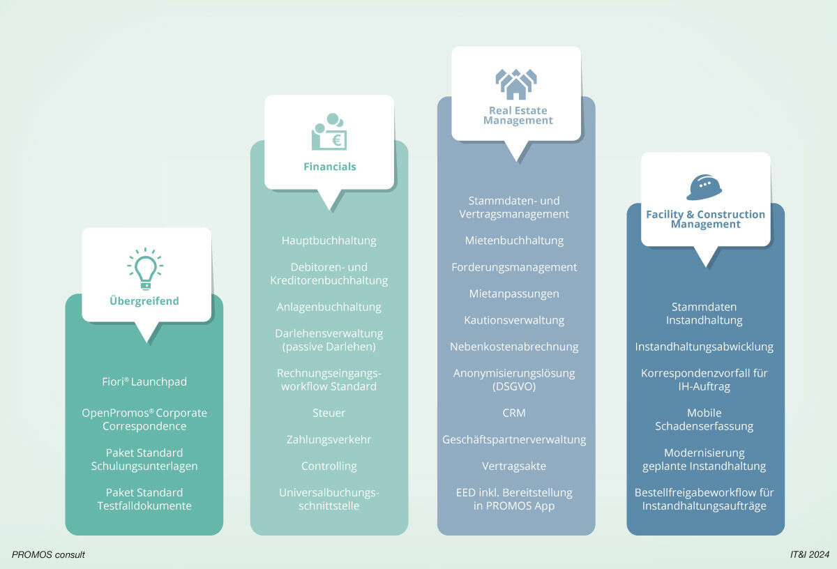 Lösungsbausteine von PROMOS.GT ready2