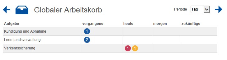 Der Arbeitskorb in easysquare workflow gibt einen zentralen Überblick über die noch zu erldeigenden Aufgaben. Neue Badges im integrierten Arbeitskorb von easysquare workflow