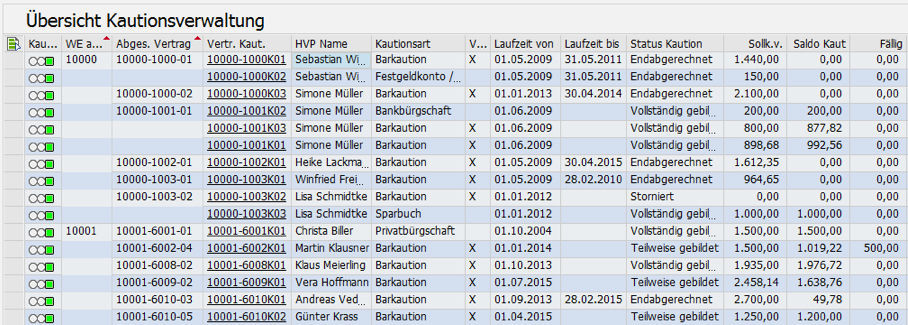 Auswertung der Kautionswerte in der PROMOS Kautionsverwaltung
