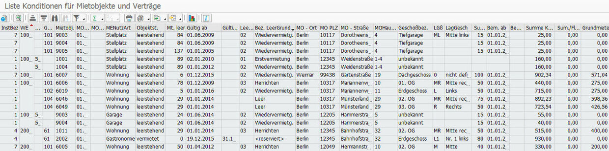 Auswertung Konditionen für Mietobjekte und Verträge