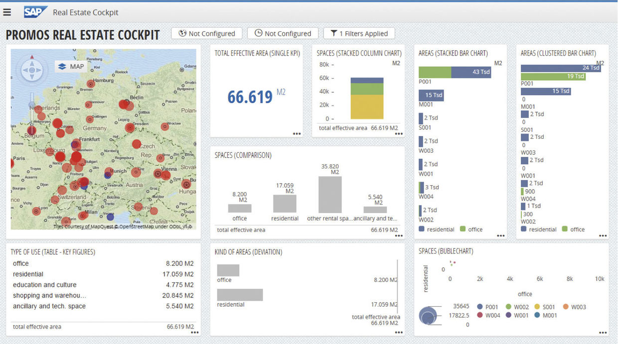 Abbildung 2: Real Estate Cockpit – Beispiel für den Standortmanager.  Real Estate Cockpit – Beispiel für den Standortmanager