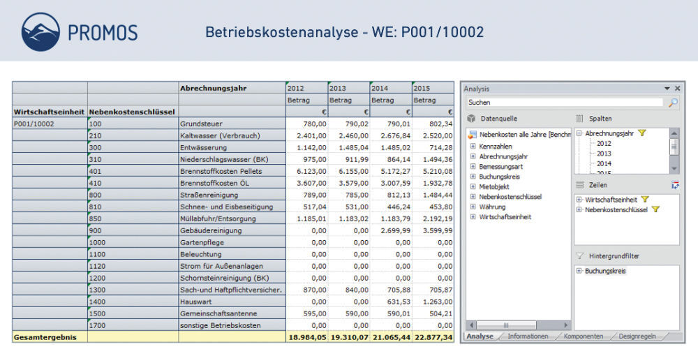 Abbildung 3: SAP ® BusinessObjects Analysis ermöglicht die komfortable Auswertung von BW-Daten in Microsoft Excel. Über den Navigationsbereich rechts lässt sich die gewünschte Darstellung steuern. PROMOS Betriebskostenanalyse im SAP BusinessObjects Analysis