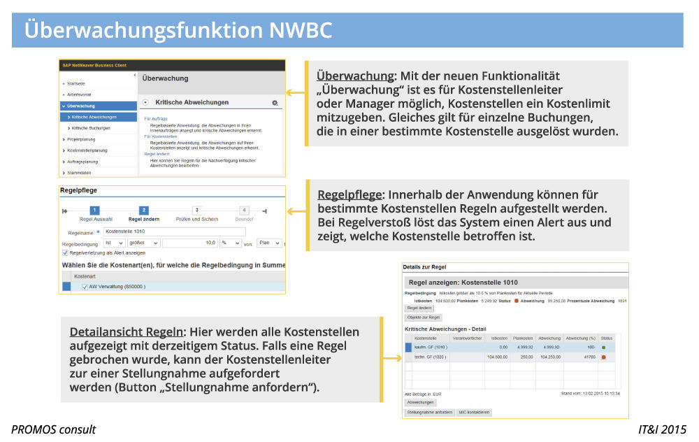 Die Überwachungsfunktion in der Kostenstellenplanung des NetWeaver Business Clients