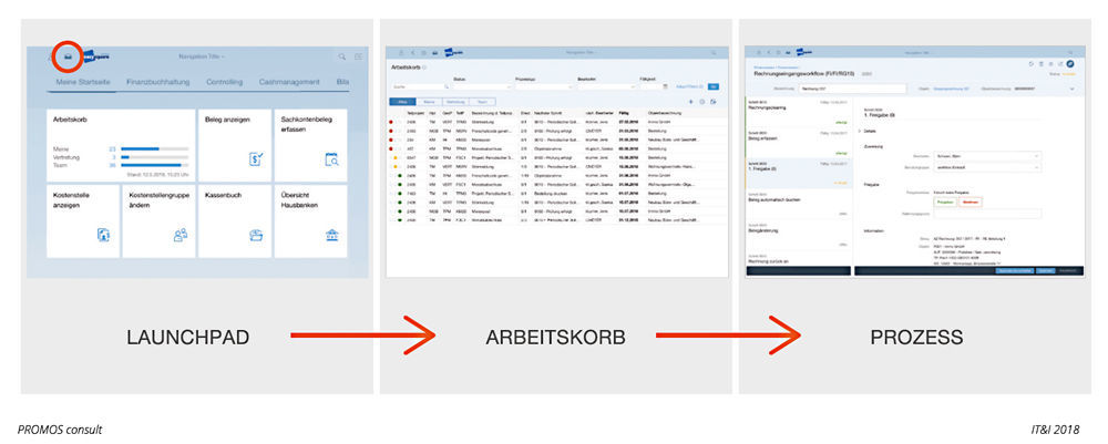 Navigationspunkte in easysquare workflow on Fiori