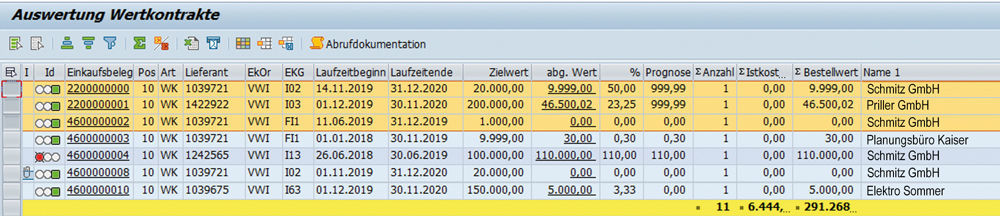 PROMOS Auswertung der Wertkontrakte in SAP