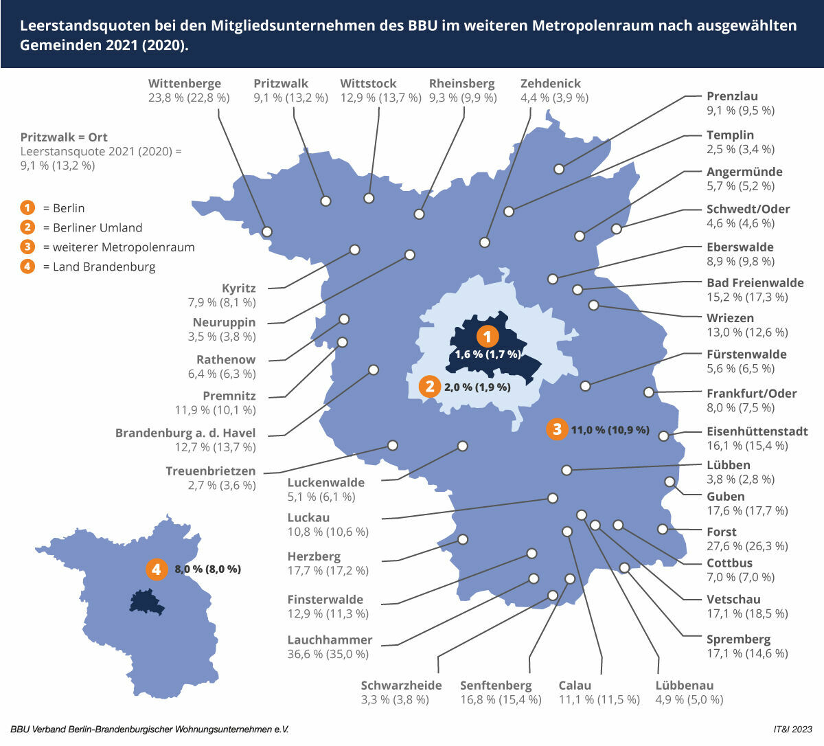 Leerstandsquoten der Mitgliedsunternehmen beim BBU