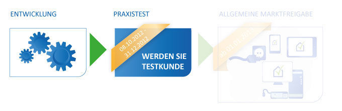 Testkunden Phase