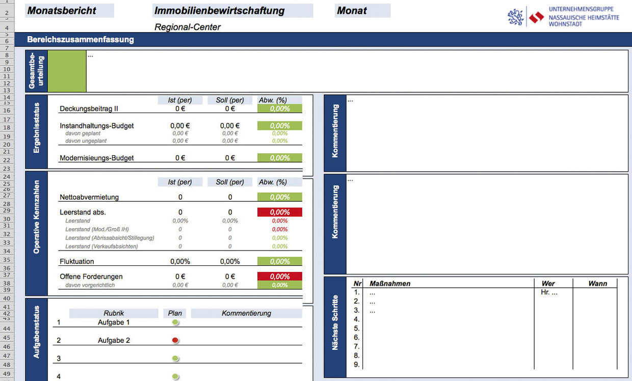 Abbildung 1: Exemplarischer Monatsbericht aus dem Bereich Immobilienbewirtschaftung. Exemplarischer Monatsbericht aus dem Bereich Immobilienbewirtschaftung