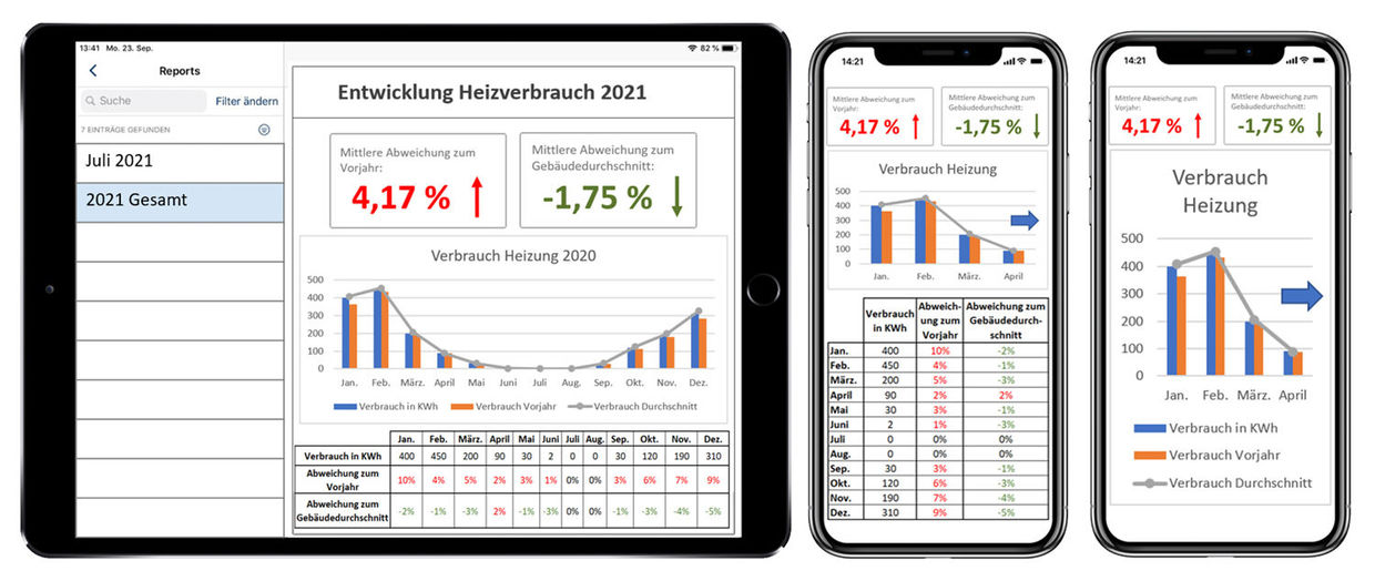 easysquare Mieter-App light für die EED-konforme Umsetzung zur Darstellung aktueller Verbrauchswerte auch ohne den Einsatz einer Mieter-App