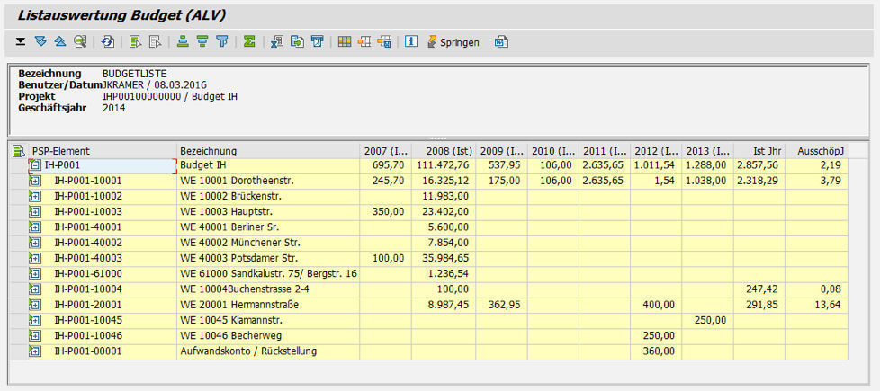 Budget-ALV: Listauswertung für Instandhaltungskosten von 2007 - 2014