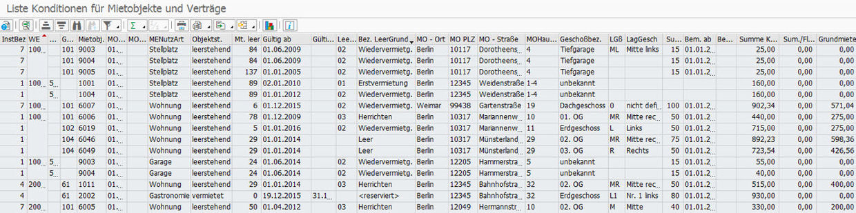 Auswertung Konditionen für Mietobjekte und Verträge 