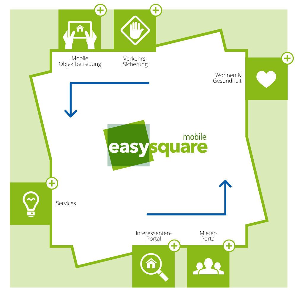 Shop-in-Shop-System des easysquare Marktplatzes