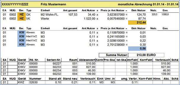 Abbildung 2: Basisdaten monatliche Abrechnung Basisdaten der monatlichen Abrechnung mit der PROMOS Verbrauchsanalyse